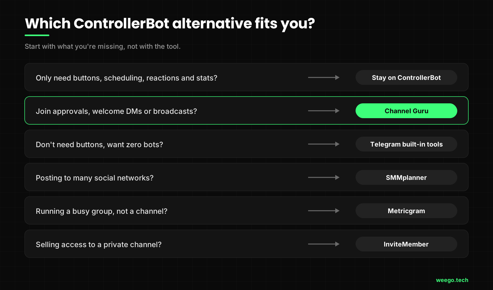 alternative of bot