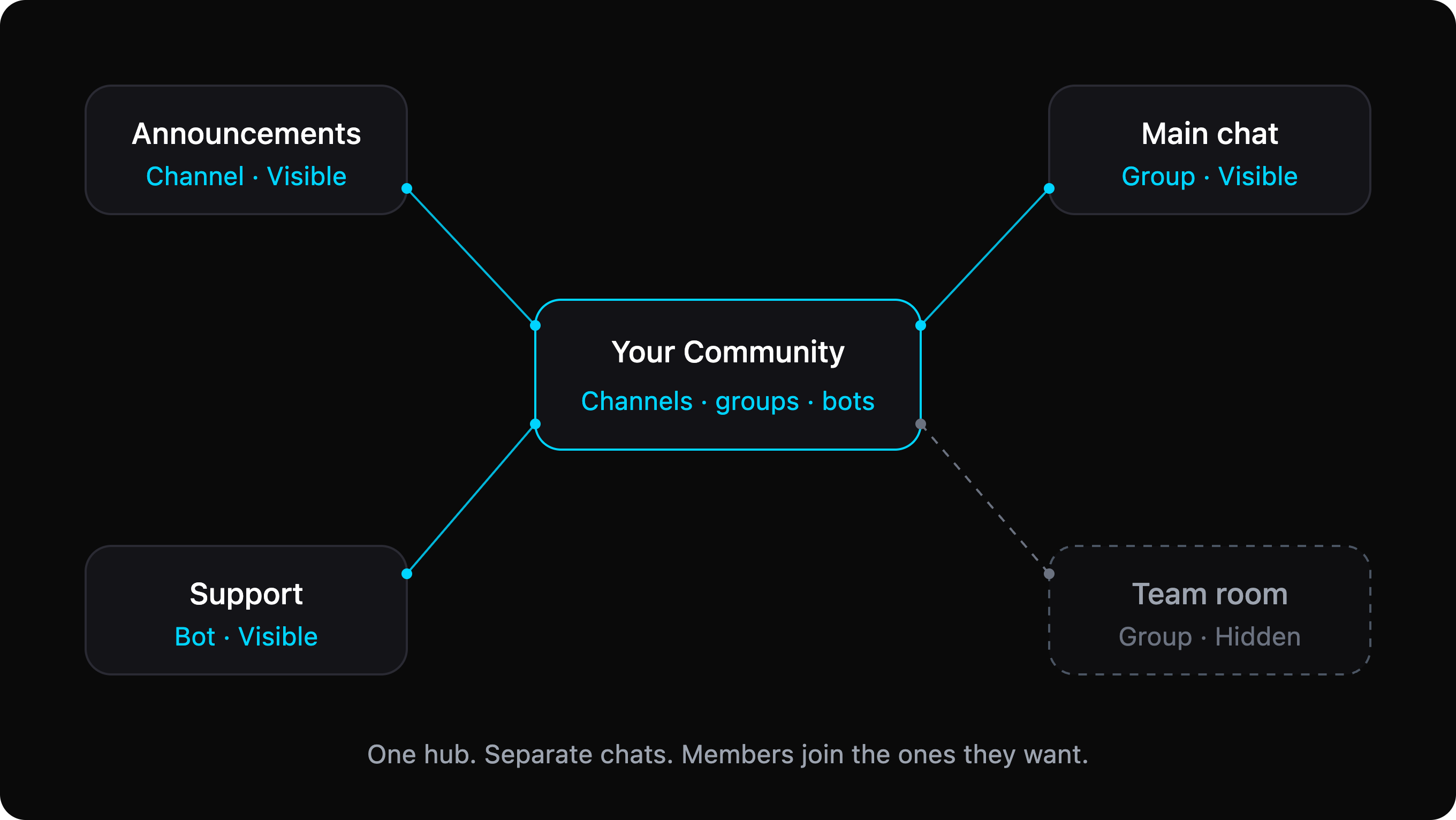 telegram_community_hub.png