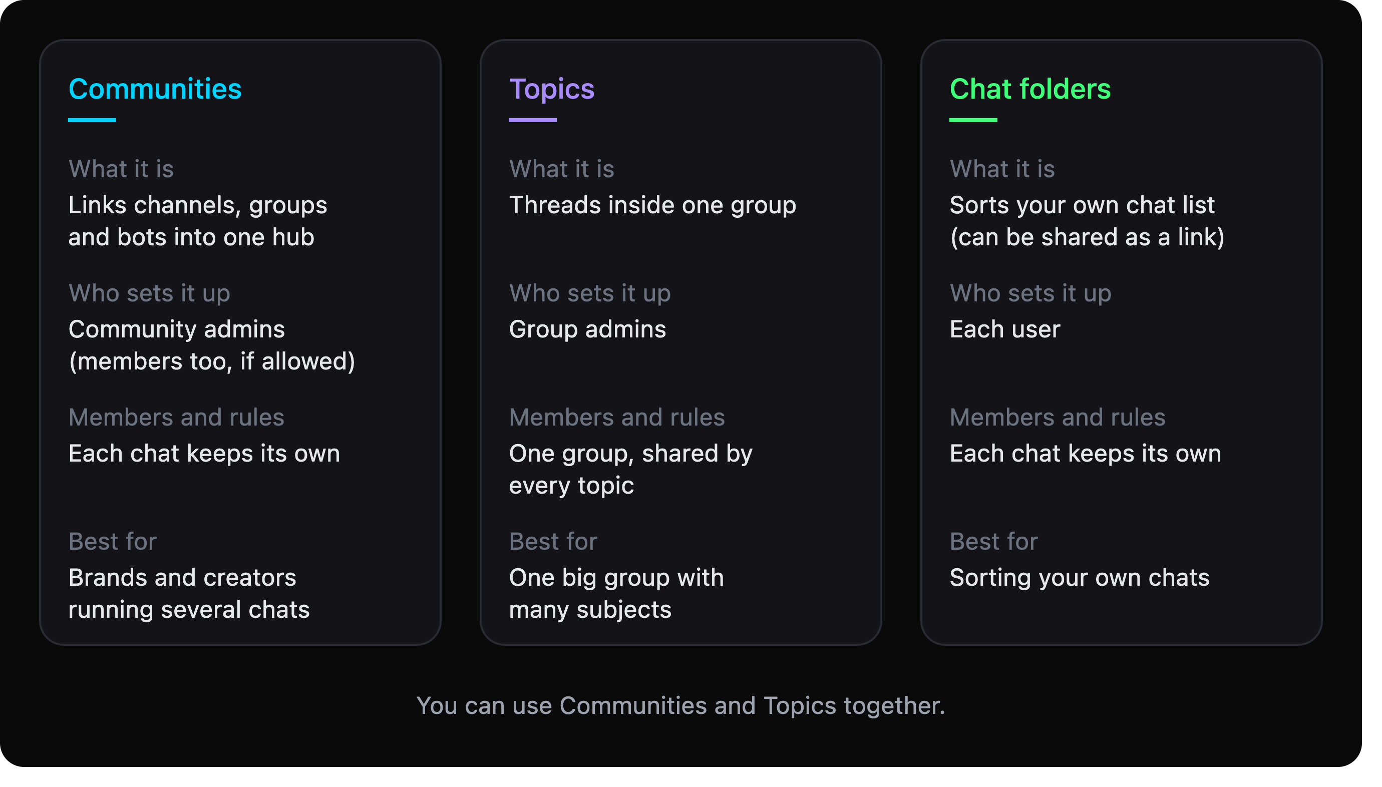 telegram_community_setups.png