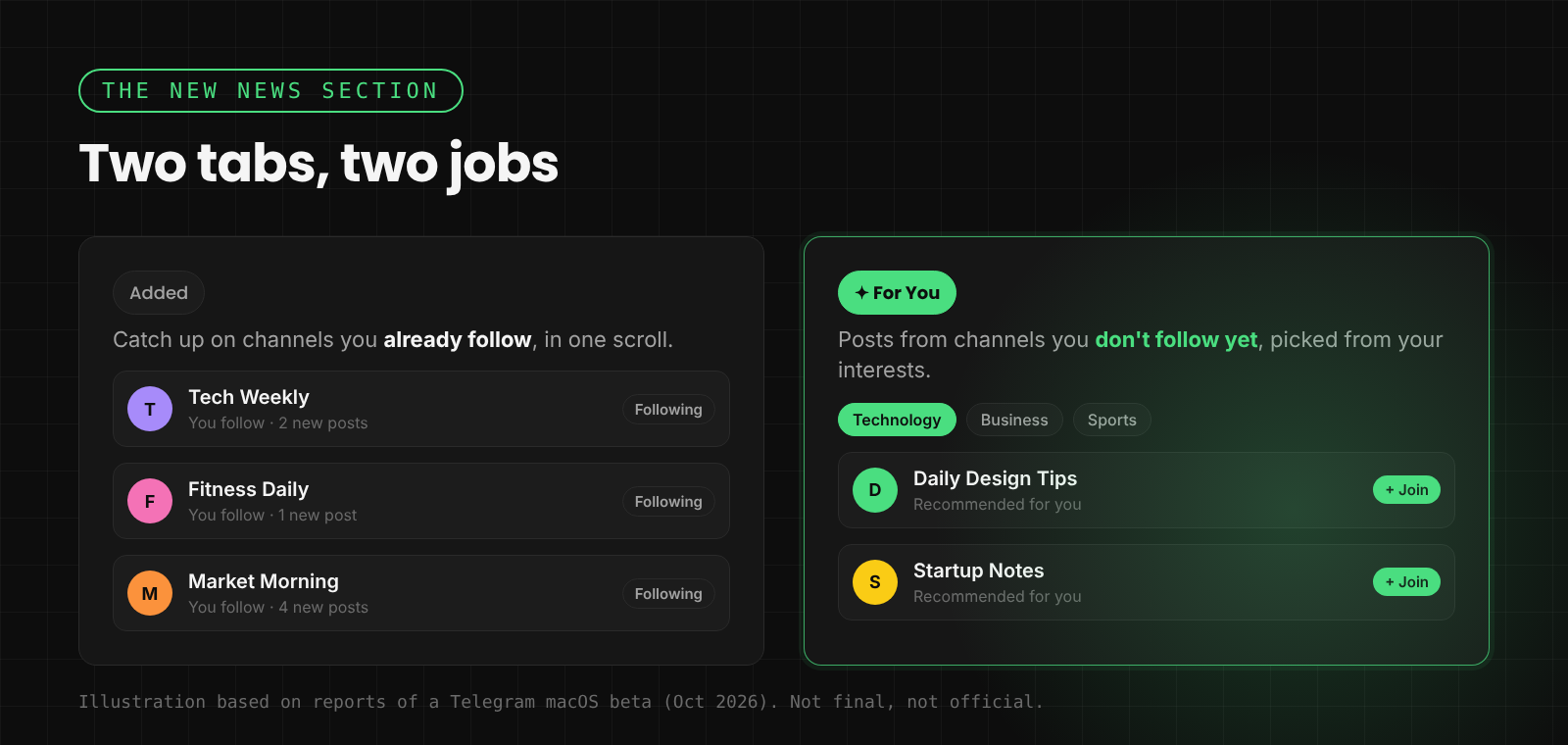 Telegram News section illustration: Added tab with channels you follow vs For You tab with recommended channels and topic filters